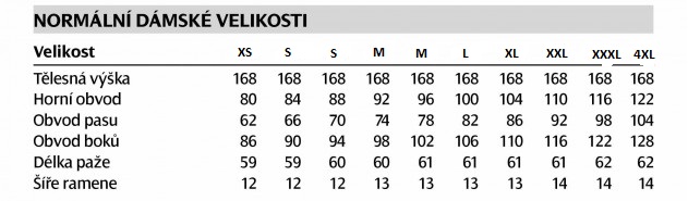 normalni damske velikosti1